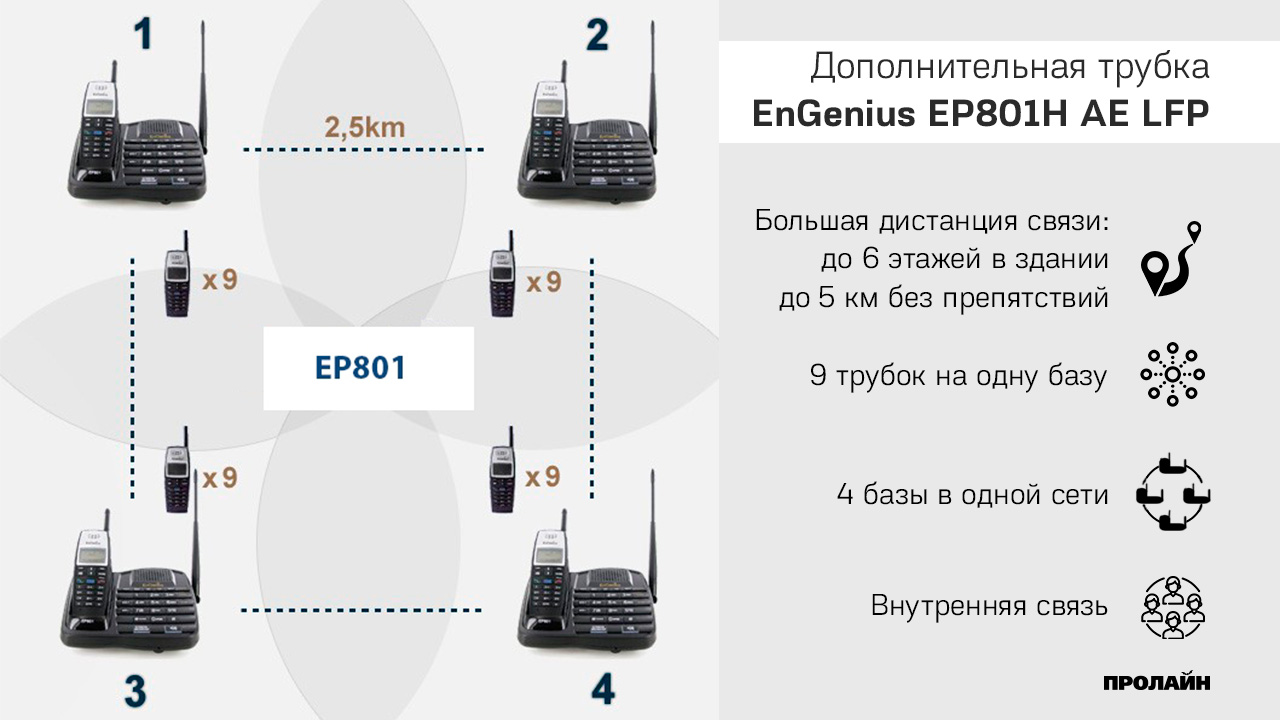 Дополнительная трубка EnGenius EP801H AE LFP