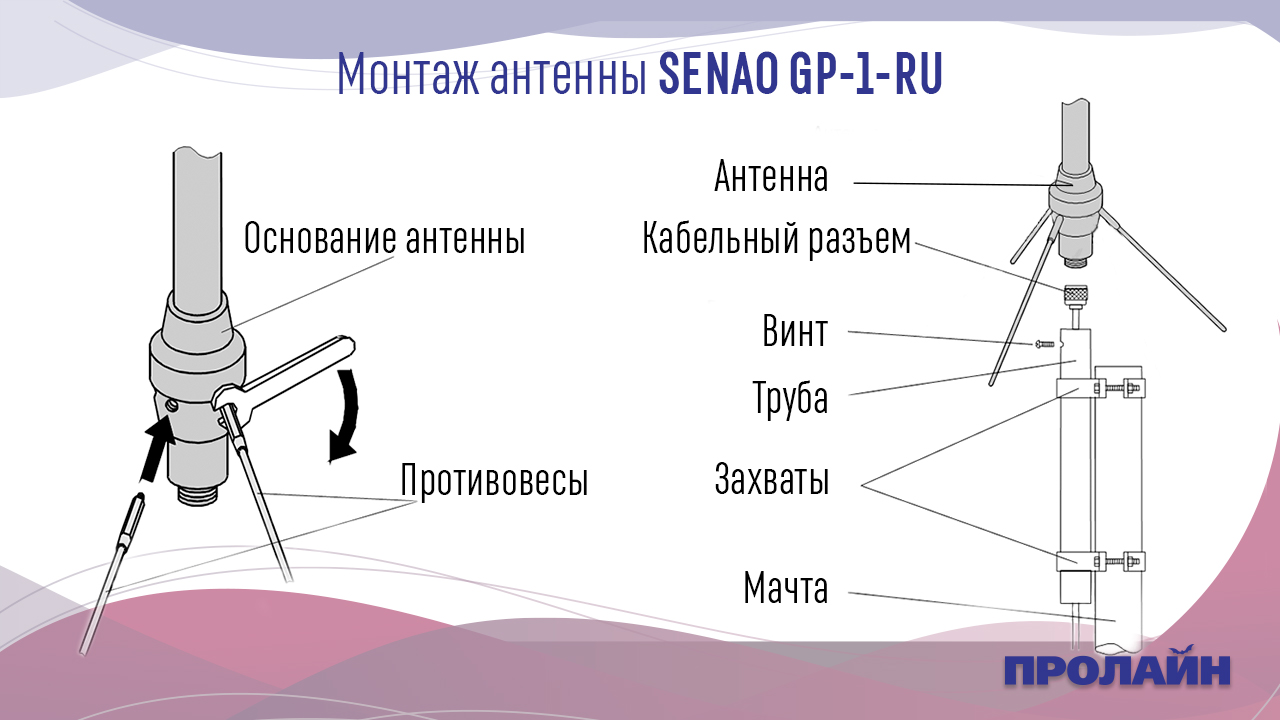 Антенна SENAO GP-1-RU for Senao SN-358 Series (комплект)