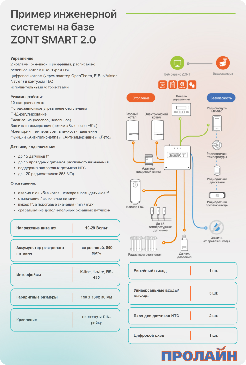 Беспроводной выключатель Proline HT-W4WS06M