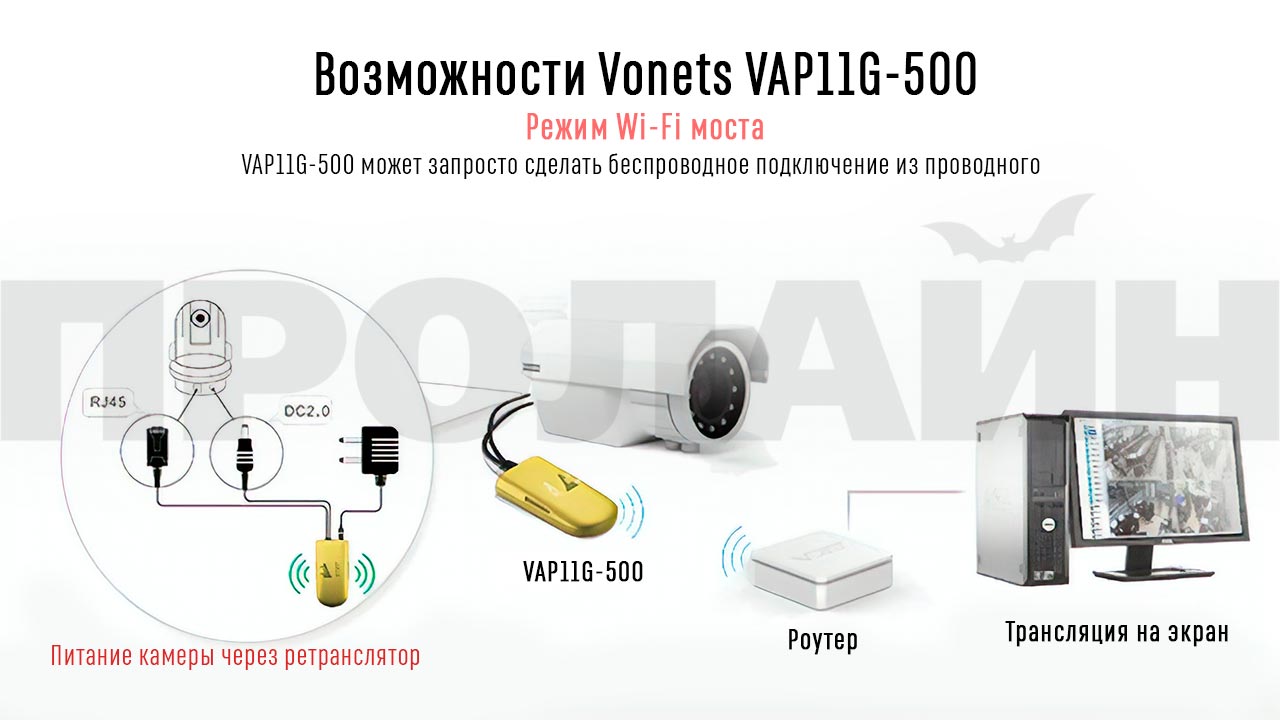Wi-Fi репитер и точка доступа Vonets VAP11G-500 Wi-Fi мост