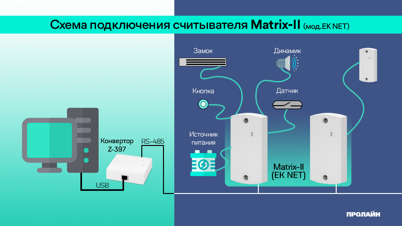 Считыватель Matrix-II (мод.EK NET)